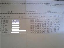 初めてのサーキット（TC1000)ご報告