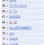 昨日のアクセス数がすごかったようです。（＾＾