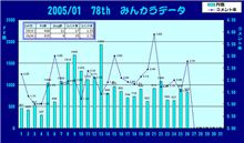 おはぃょぅ♪1月26日のコメント率報告