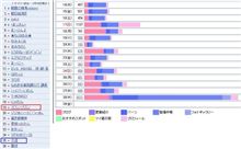ひさびさ上位♪