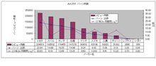 みんカラ パーツレビューの比率について考える みんカラ パーツレビューの比率について考える