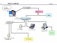 家庭内ネットワーク構築
