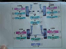アライメント調整②