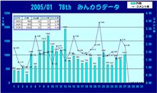 おはぃょぅ♪1月27日のコメント率報告