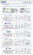 自動車保険・5社見積
