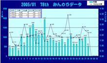 おはぃょぅ♪1月28日のコメント率報告
