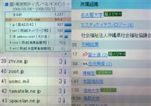 こんな方も見てるの？