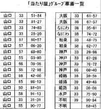 当たり屋グループに注意 