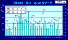 おはぃょぅ♪1月29日のコメント率報告