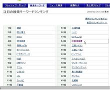 ランキングに入った??? ランキングに入った???