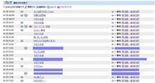 愛媛県ブログ事情