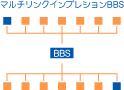 HPコンテンツの紹介