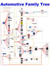 自動車業界ツリー図 自動車業界ツリー図