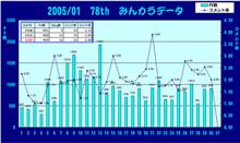 おはぃょぅ♪1月30日のコメント率報告