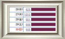 おはぃょぅ♪1月30日のPV数報告