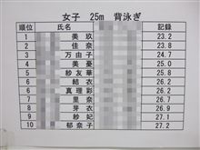 頑張れば・・・　d(@^∇ﾟ)/ﾌｧｲﾄｯ♪