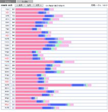 来週と再来週は病院行きが決定～
