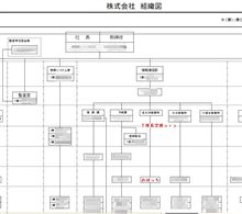 人事発表(所長は誰だ?) 人事発表(所長は誰だ?)