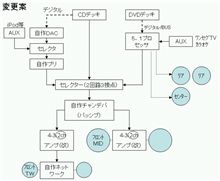 システムフローチャート（変更案１）