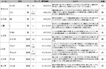 父のクルマ選び 父のクルマ選び