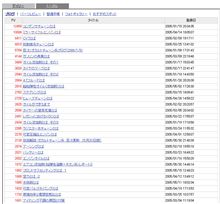 意外な順位