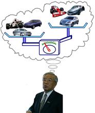 ホンダのF1､ベンツのSクラス､富士重工のレガシィ