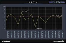 第９回燃費報告～１１９円～