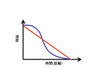 つぼ その8 減速する つぼ その8 減速する
