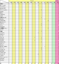子育て倶楽部1周年記念グッズ…締め切りますよー！