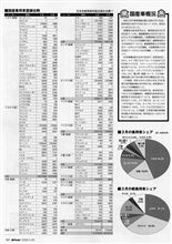 新車登録の不思議