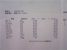 1本め終了。