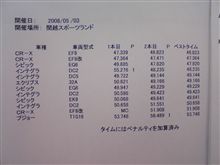 終～了～。