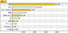 貴方は　奥さんに外でナンと呼ばれているか？？？？。