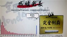 Honda模試、完全制覇