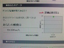 今週の燃費