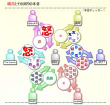 真夜中の本音…