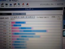 初５桁(^^)