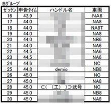 枠順発表・・・