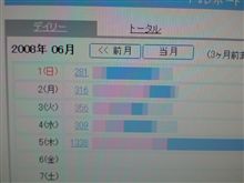 急上昇(゜o゜)