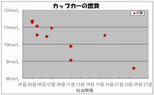 高っけーじゃねーの？？？このガソリン！！
