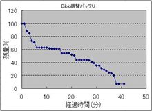 殻割りファイナル　その２
