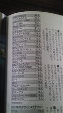 復活させたい昔の車………
