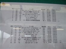 優勝はしましたが、初めての敗北。。。 優勝はしましたが、初めての敗北。。。