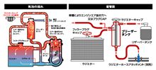 仕組みは分かった