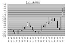 私の中でのハイオク史