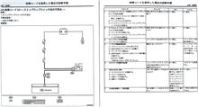 [ABS警告灯･消灯せず] の疑問を検証(ディーラｰ編)