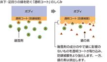 ちょっと気になる「ボディ床下コート」 ちょっと気になる「ボディ床下コート」