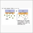 ちょっと気になる「ボディ床下 ...