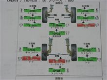 やはり左リヤ