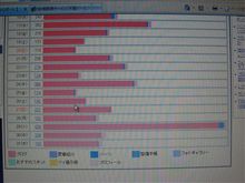 誰がいらっしゃたのでしょう？